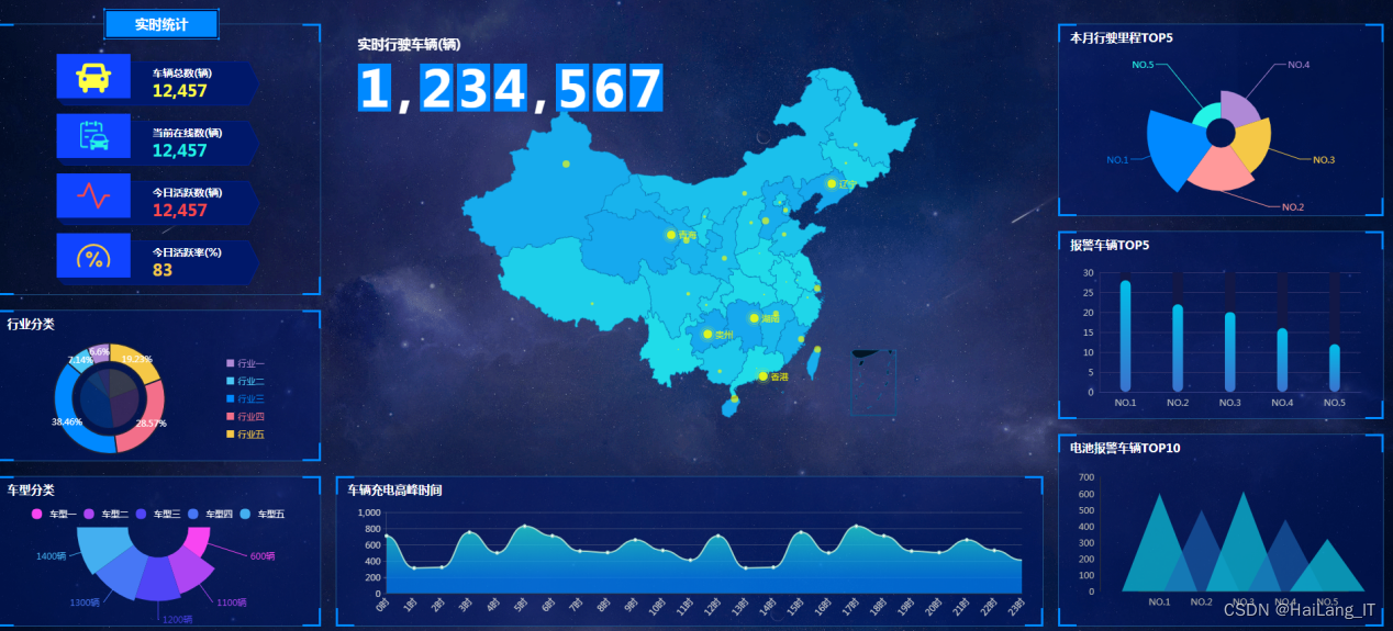 網(wǎng)絡(luò)工程專業(yè)畢業(yè)設(shè)計(jì)選題題目大全 畢設(shè)論文參考