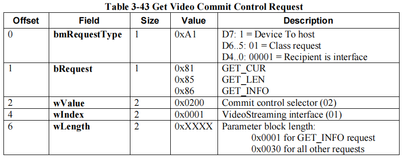 流媒体 - UVC 协议_uvc协议-CSDN博客