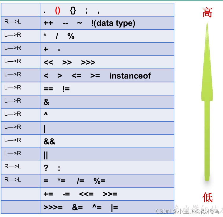 第二章：基础语法