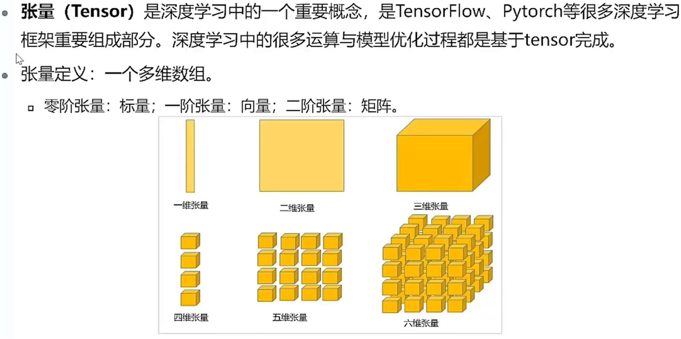 张量