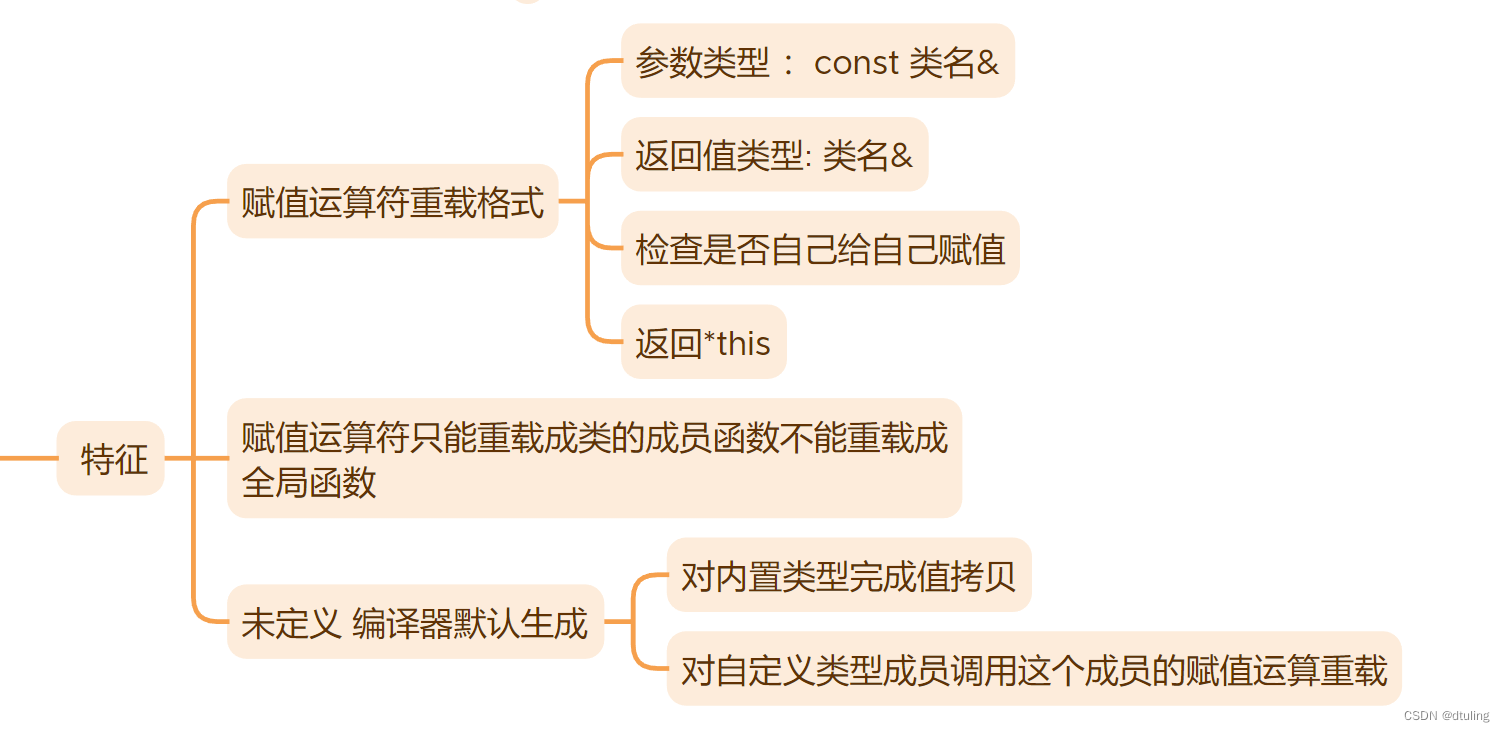 C++类和对象--＞默认成员函数