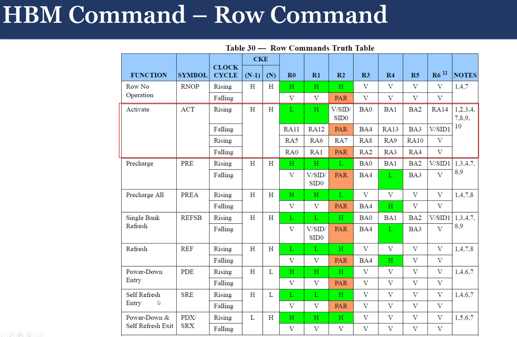 SoC关键技术-HBM学习札记-CSDN博客