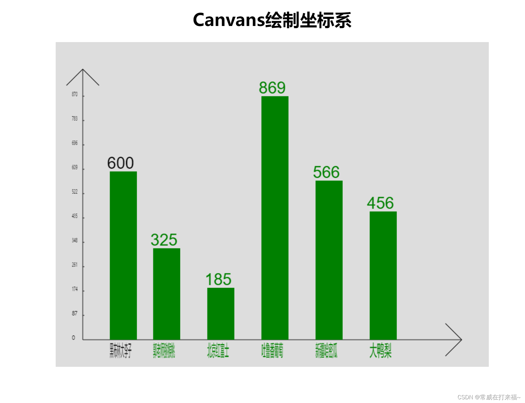 用canvas做柱状图