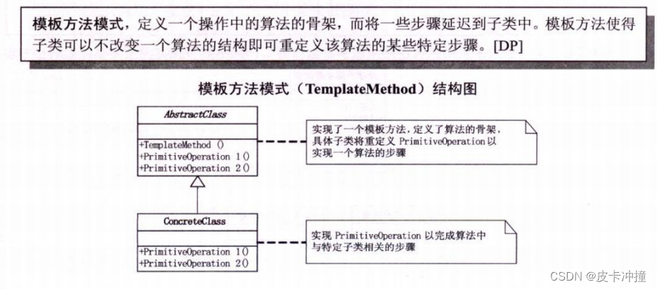 设计模式行为型-模板模式