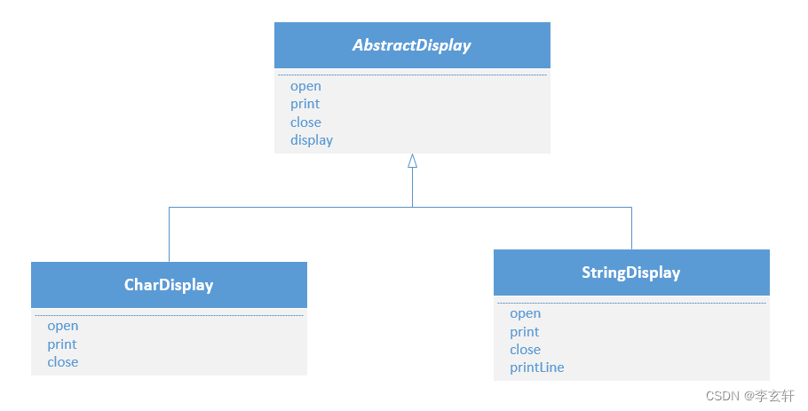 template_method_uml