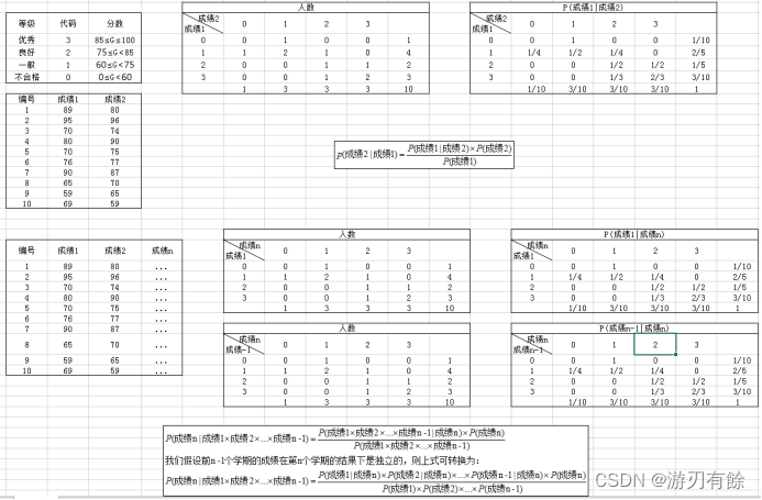 人工智能知识图谱研究