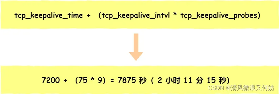 [外链图片转存失败,源站可能有防盗链机制,建议将图片保存下来直接上传(img-QadaafJY-1692326145372)(https://cdn.xiaolincoding.com/gh/xiaolincoder/ImageHost/计算机网络/TCP-Wireshark/43.jpg)]