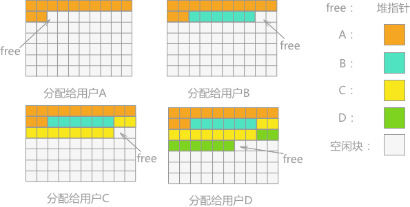 动态内存管理（内存的分配与回收）详解