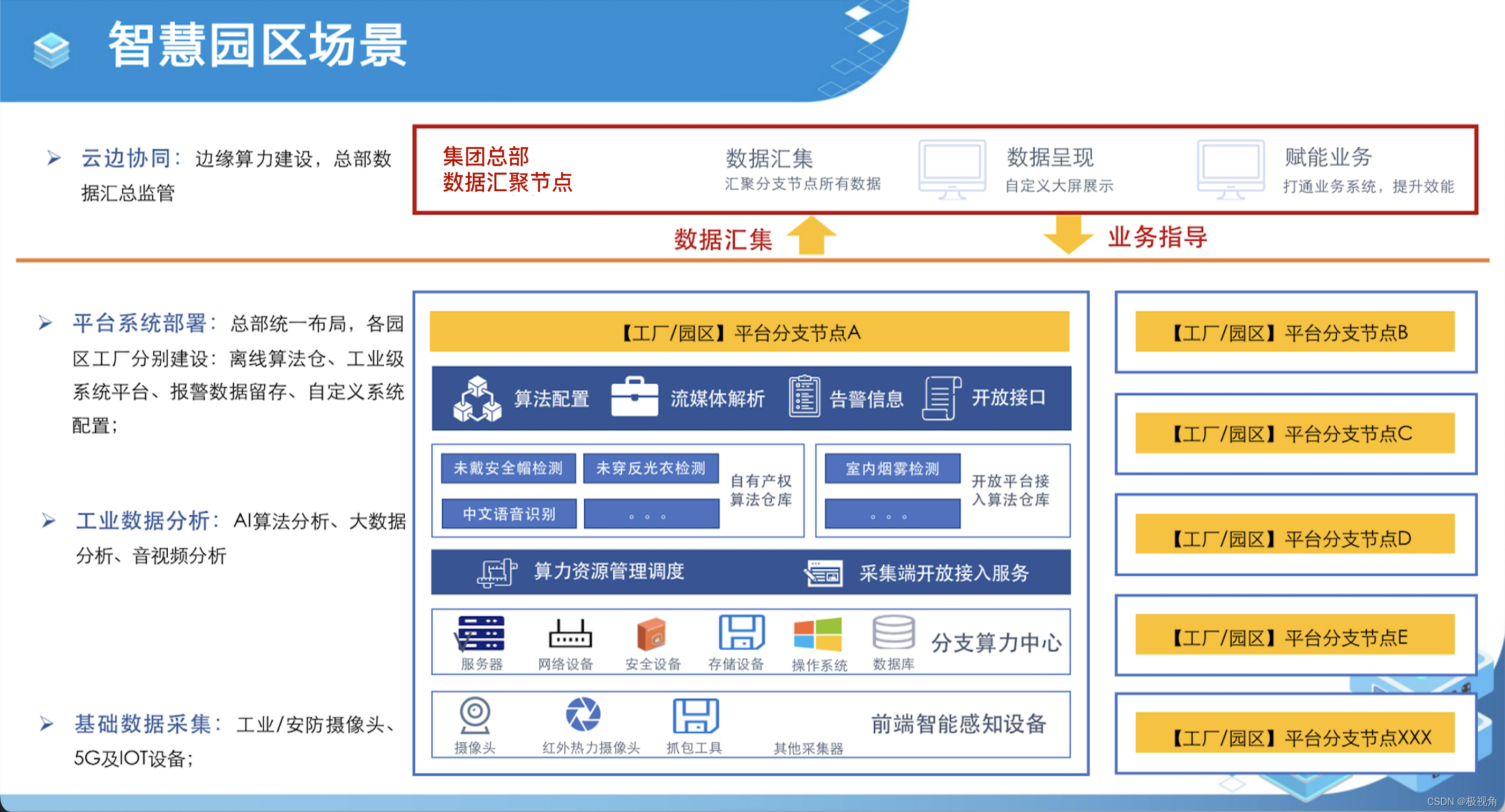 美的携手极视角创建数字化实验室，打造“AI+智慧园区”标杆示范点