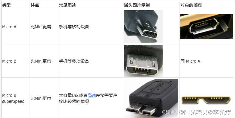 【电子通识】USB接口三大类型图册