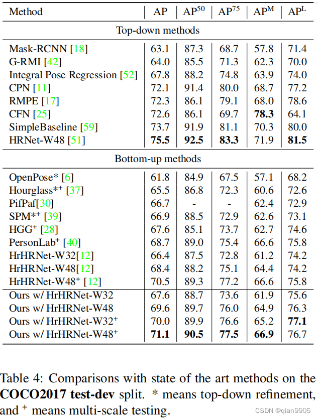 The Center of Attention: Center-Keypoint Grouping via Attention for Multi-Person Pose Estimation