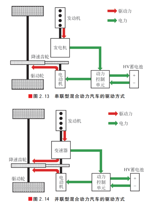 任意车原理图片图片