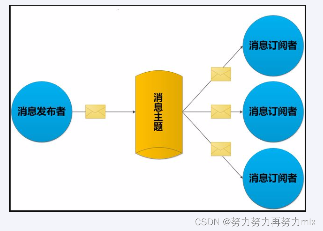 【redis基础】事务|管道|发布订阅