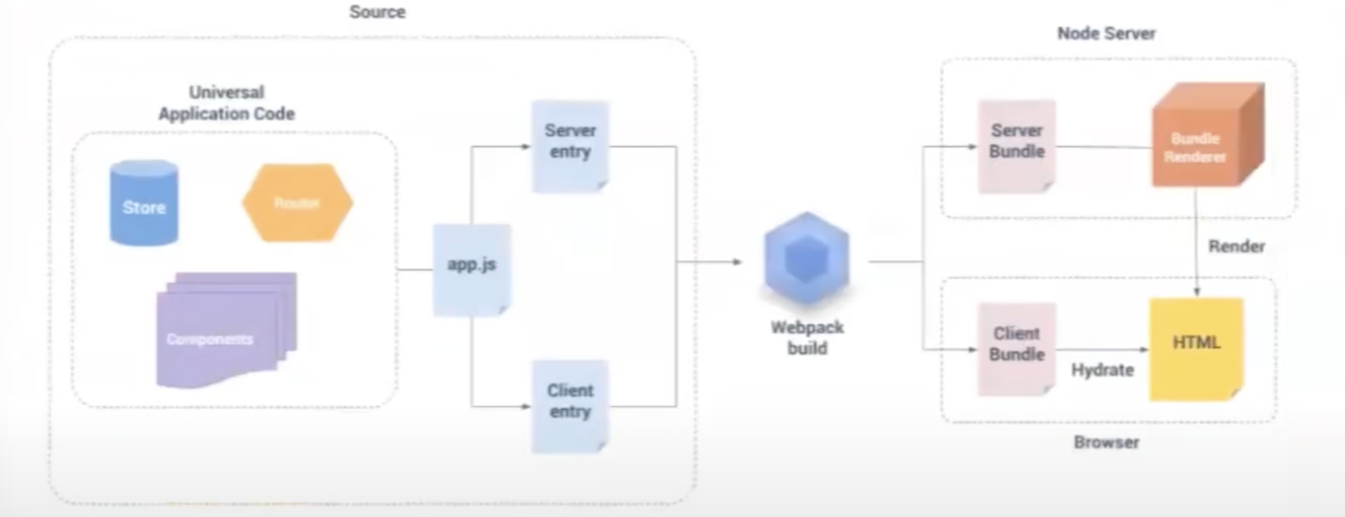 [外链图片转存失败,源站可能有防盗链机制,建议将图片保存下来直接上传(img-FWVSfk5I-1628232174966)(/Users/moira/Library/Application Support/typora-user-images/image-20210805232023652.png)]