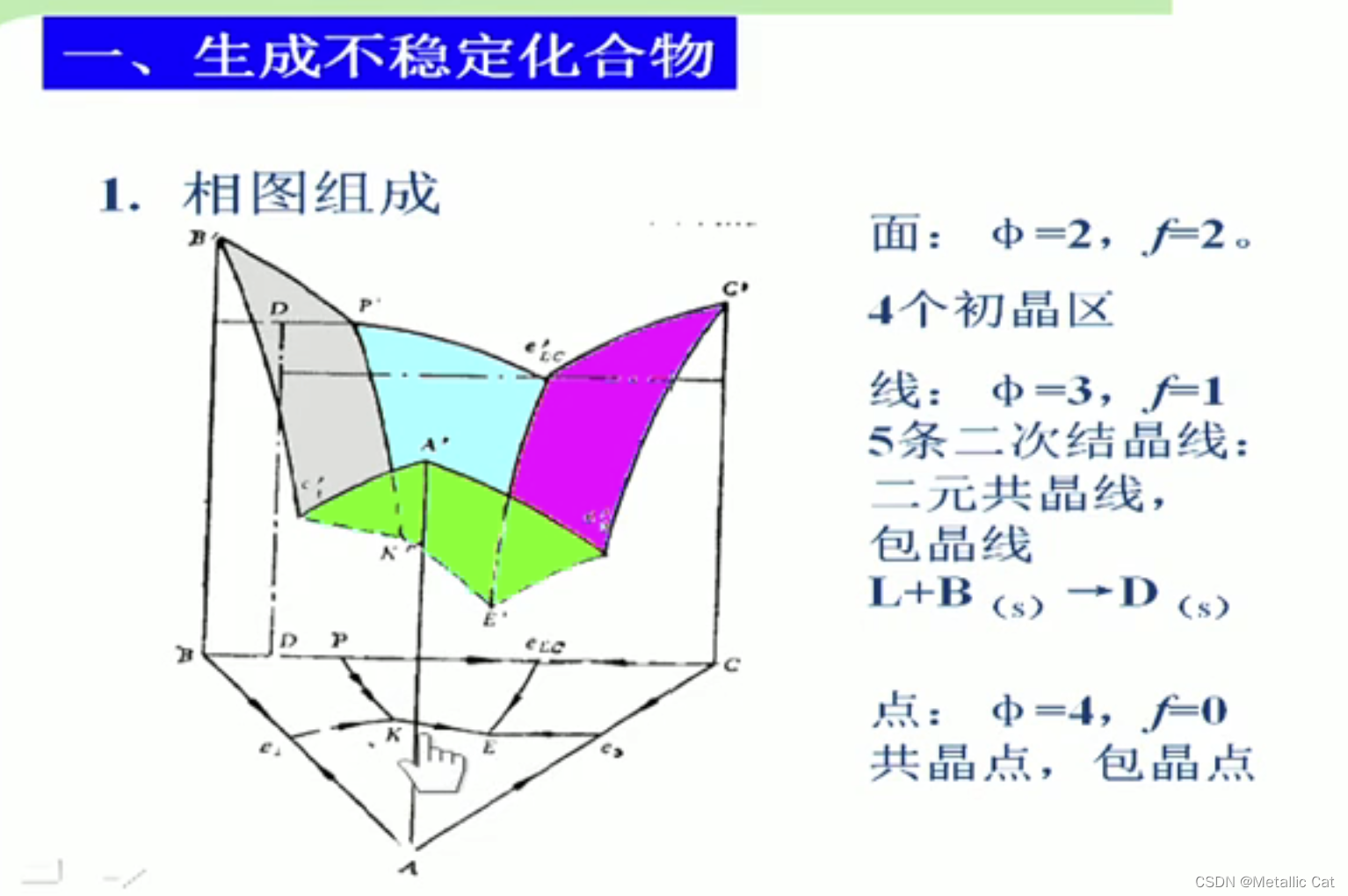 冶金物理化学复习