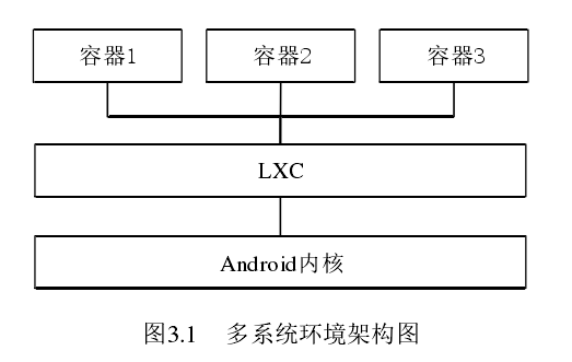 论文分为哪几个部分 watermark,type_ZHJvaWRzYW5zZmFsbGJhY2s,shadow_50,text_Q1NETiBANTI15bCP55m96I-c,size_16,color_FFFFFF,t_70,g_se,x_16