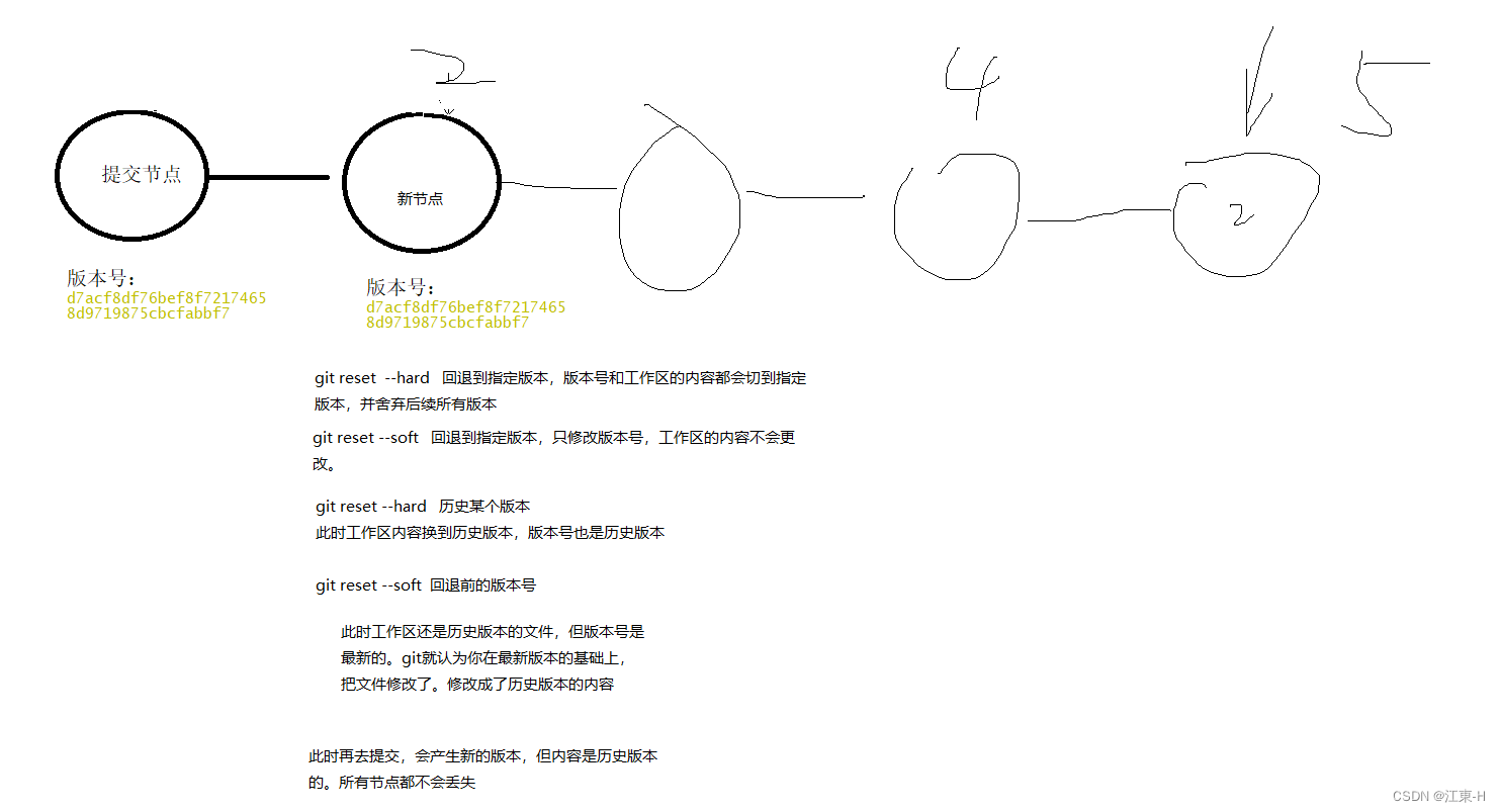 Git使用教程：最详细、最傻瓜、最浅显、真正手把手教