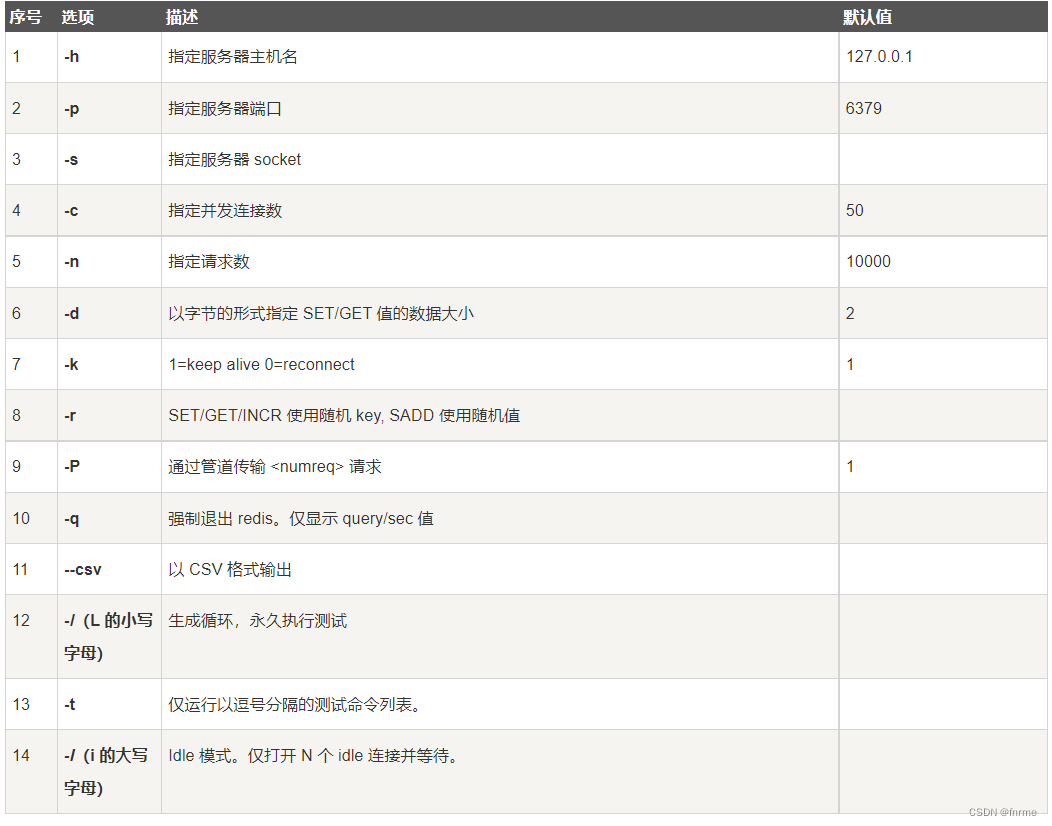 [外链图片转存失败,源站可能有防盗链机制,建议将图片保存下来直接上传(img-rpxXDga1-1670318306117)(redis.assets/image-20221120231319433.png)]