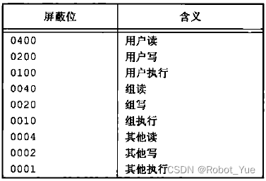 ここに画像の説明を挿入します