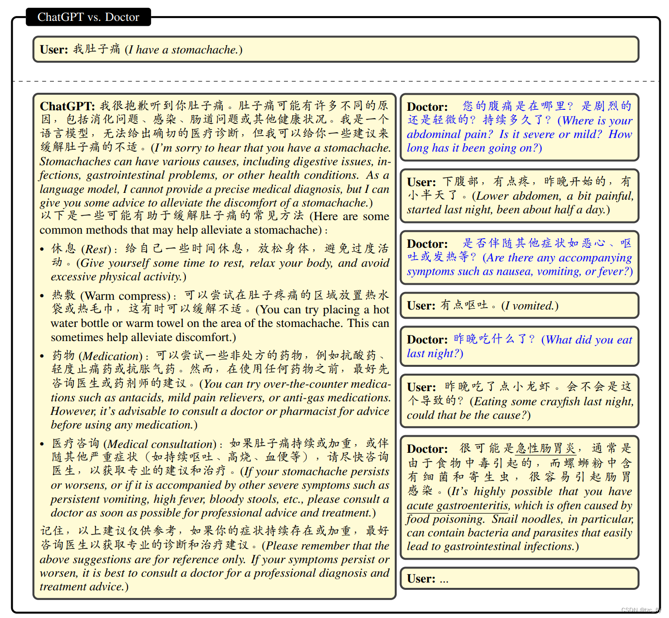 fig3