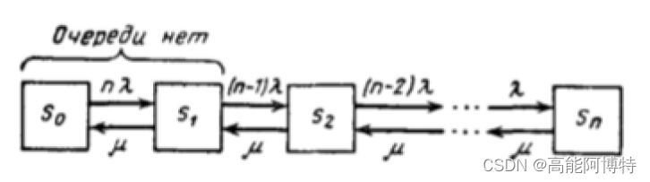 closed-loop queuing theory