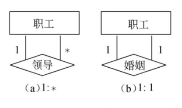 什么是ER图？数据库ER图基础概念整理