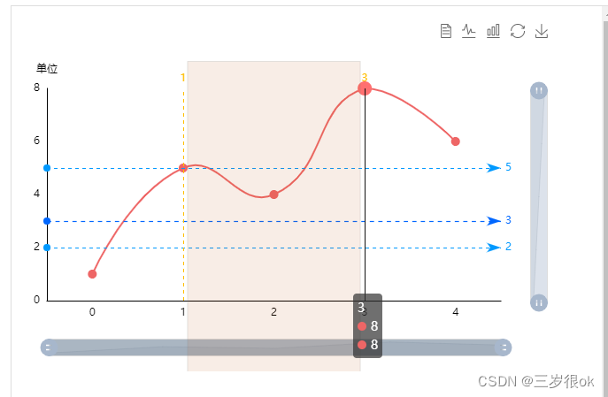 移动垂直markline