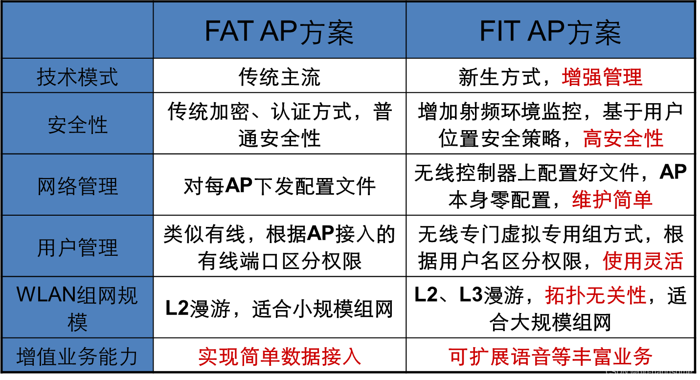 计算机网络-无线网络