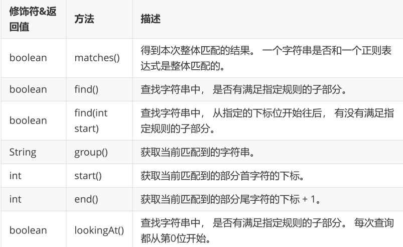 实现串的模式匹配算法_串匹配算法综述_模式串匹配 java