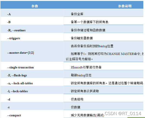 mysqldump备份数据基本命令+定时全备