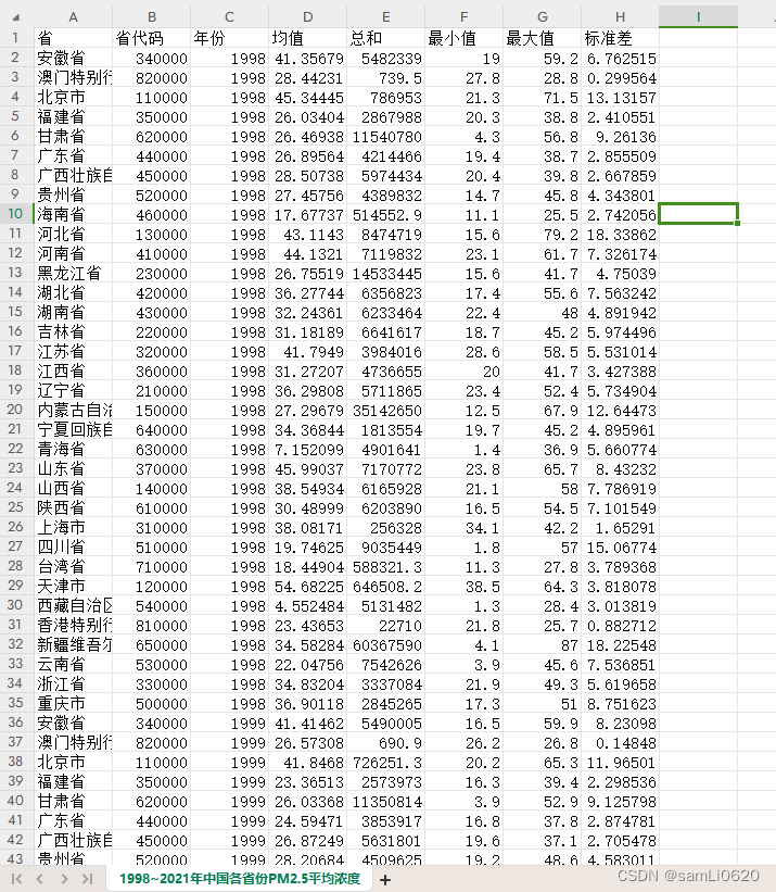 PM2.5数据-省份、城市、区县（1998-2021年）