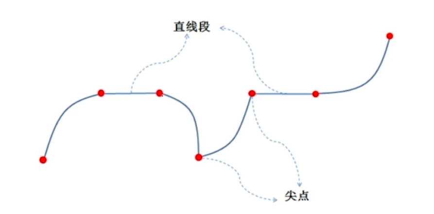 [外链图片转存失败,源站可能有防盗链机制,建议将图片保存下来直接上传(img-Mg5lZ0zo-1633780575856)(C:\Users\MyPC\AppData\Roaming\Typora\typora-user-images\image-20211007181628645.png)]