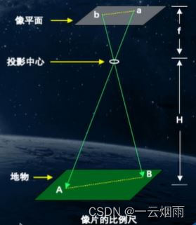 像片的比例尺