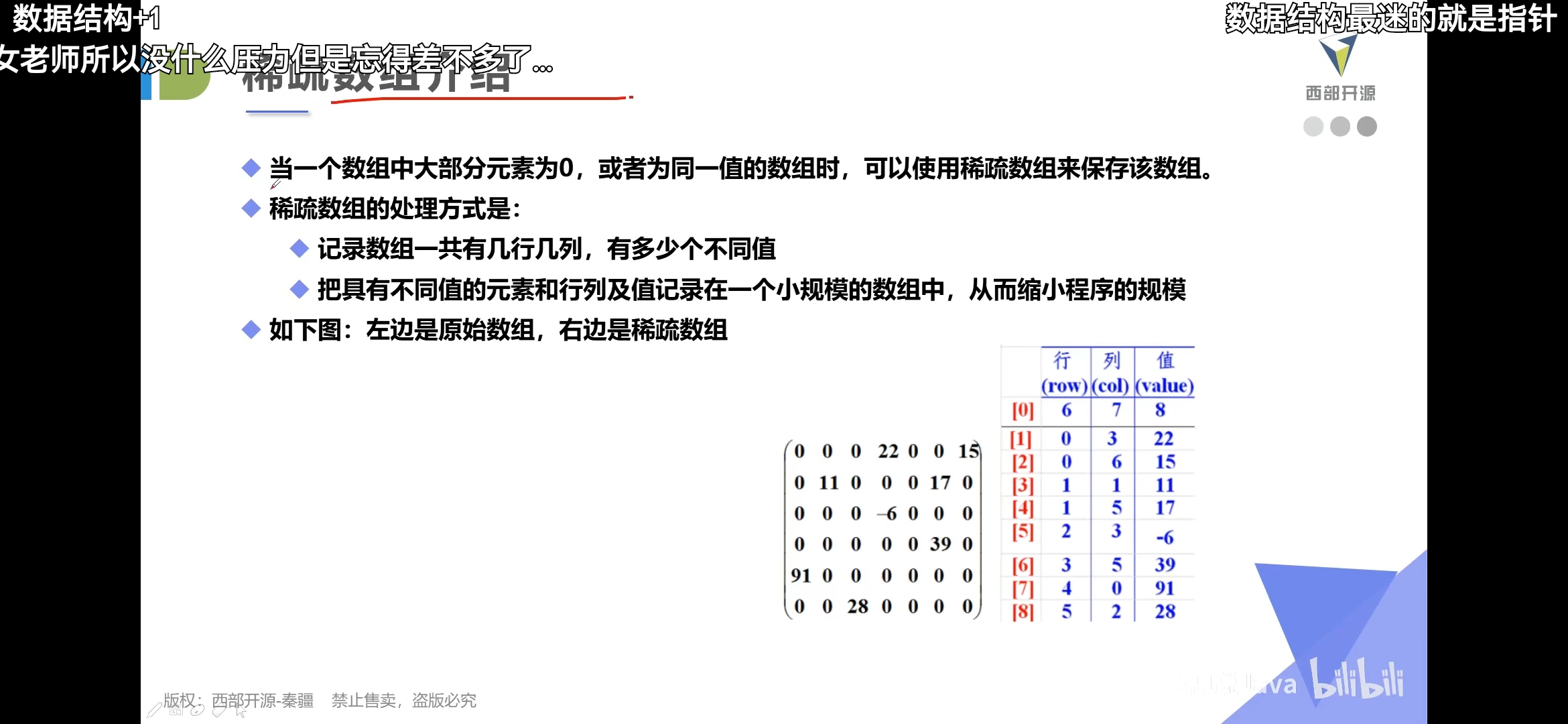 稀疏数组（数据结构）