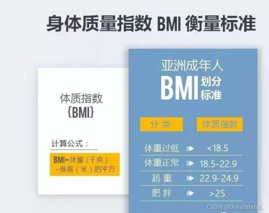 身体质量指数bmi的计算 Dreamland 的博客 Csdn博客 身体质量指数bmi的计算 Dreamland 的博客 Csdn博客
