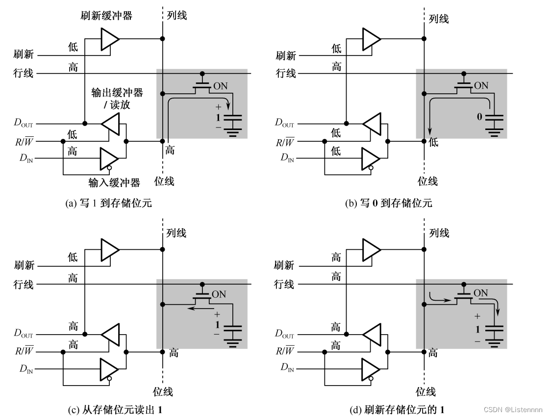 62256芯片引脚图及功能图片