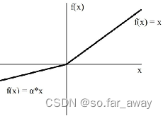 机器学习-11 BP神经网络