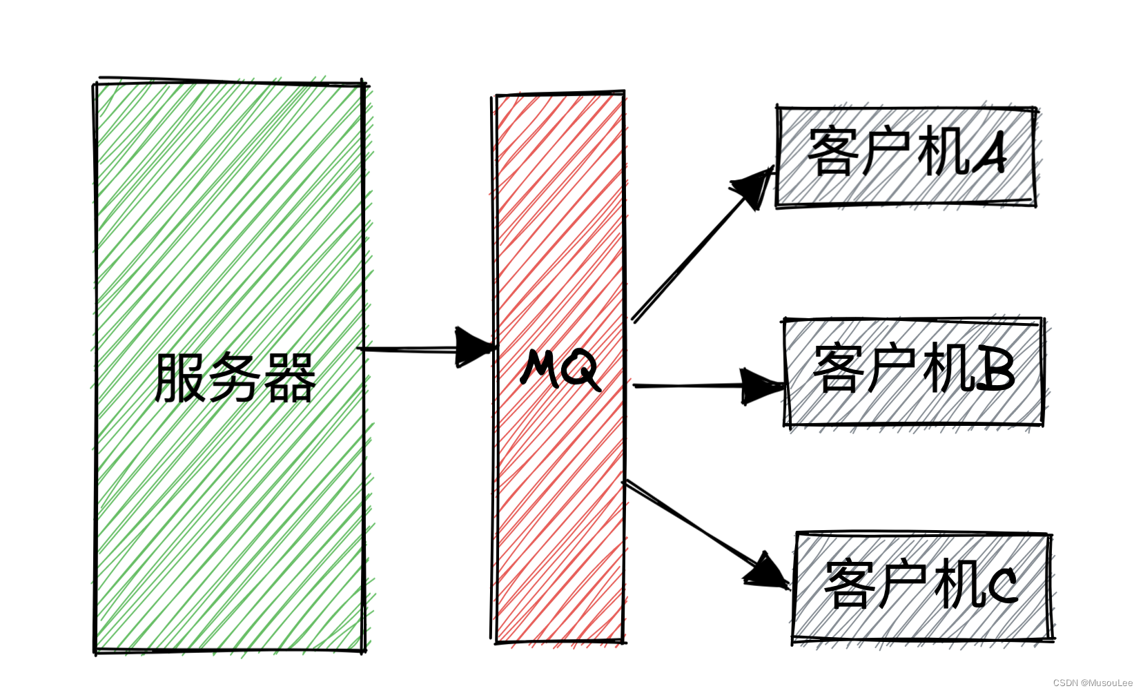 ![[Drawing 2022-10-30 17.50.14.excalidraw]]