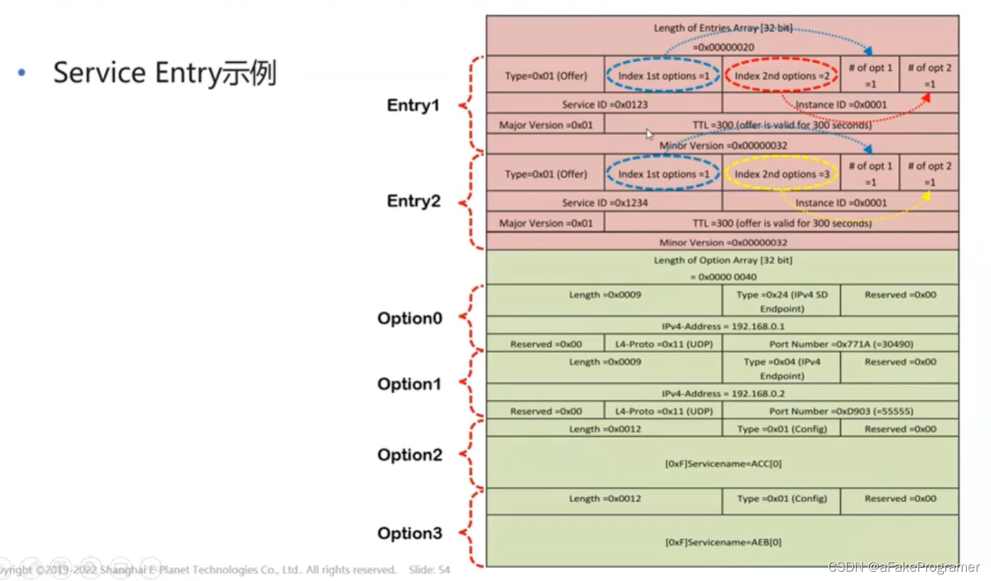 Spmip SPME/IP PPT详解_网络中的spme-CSDN博客