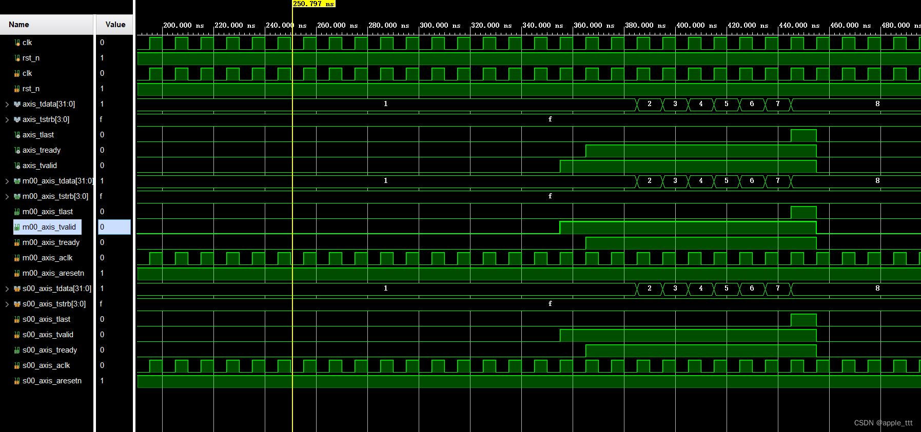 AXI-Stream协议详解（3）—— AXI4-Stream IP核原理分析