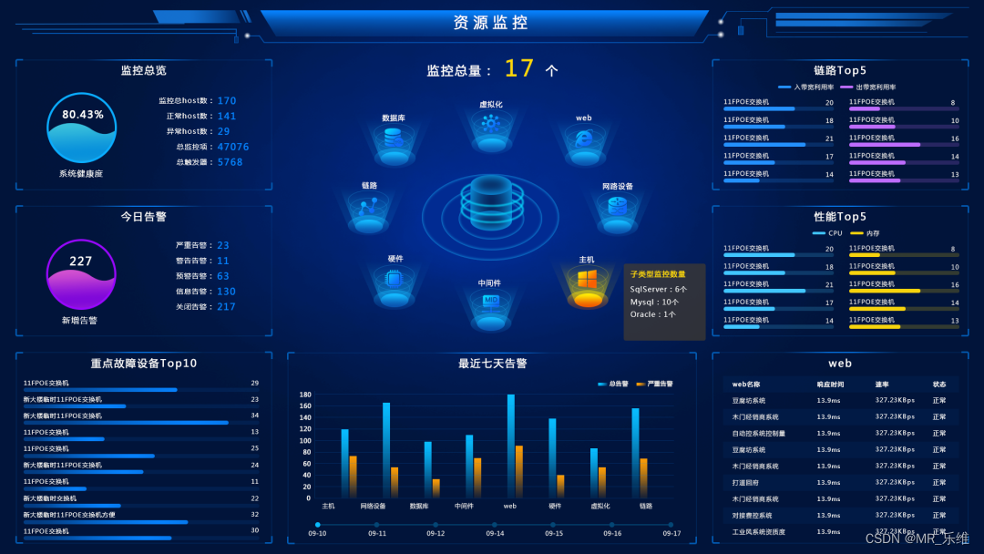 高阶运维管理，这个工具和思路值得看看_运维驾驶舱 开源-CSDN博客