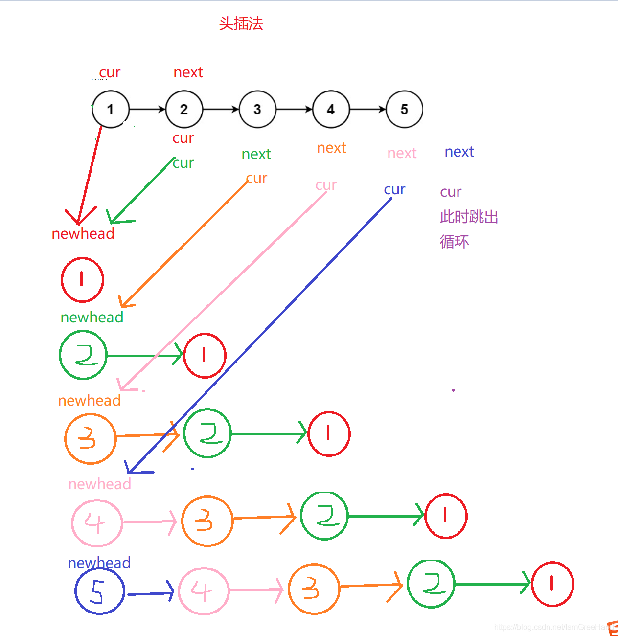 ![在这里插入图片描述](https://img-blog.csdnimg.cn/c65af58ea6dc4cf199f01329ab07d5d2.png?x-oss-process=image/watermark,type_ZmFuZ3poZW5naGVpdGk,shadow_10,text_aHR0cHM6Ly9ibG9nLmNzZG4ubmV0L0lhbUdyZWVIYW5k,size_16,color_FFFFFF,t_70