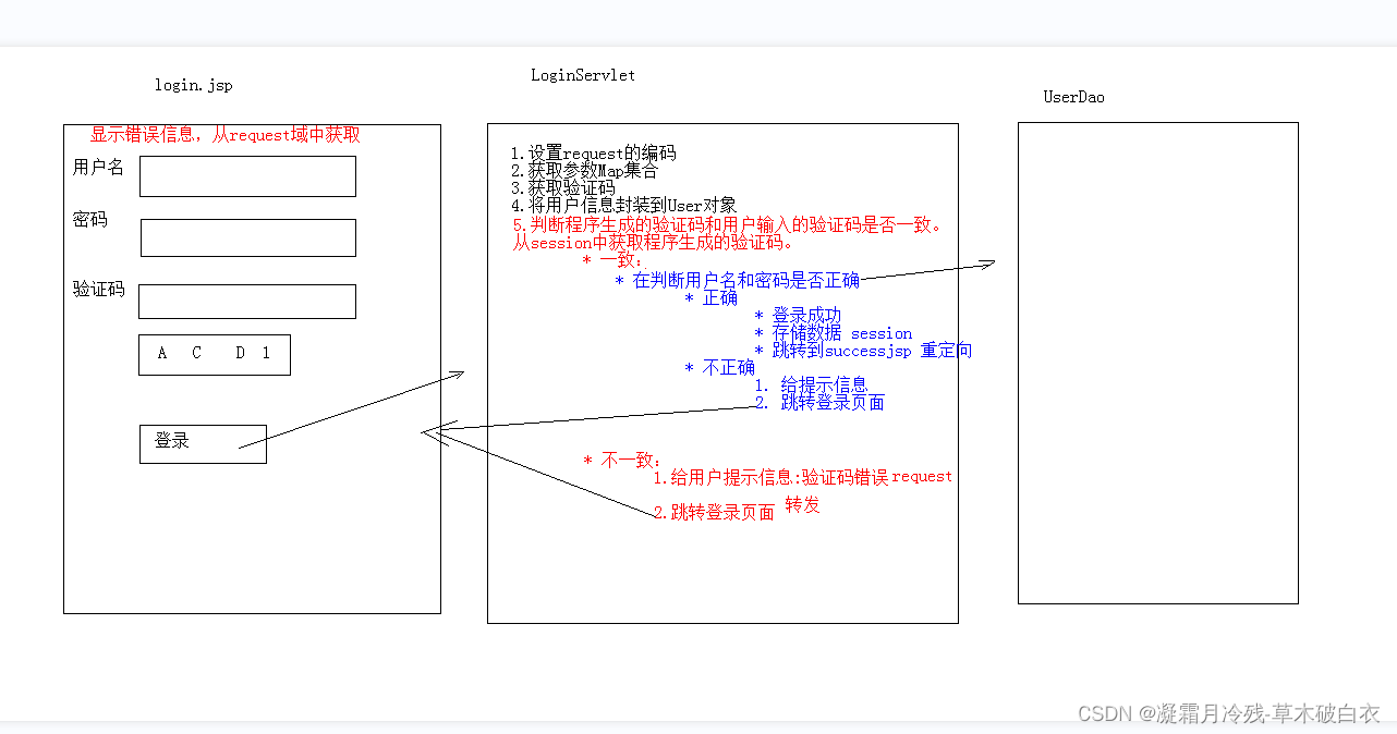 10、Javaweb_Cookkie会话Session修改IDEA代码模板