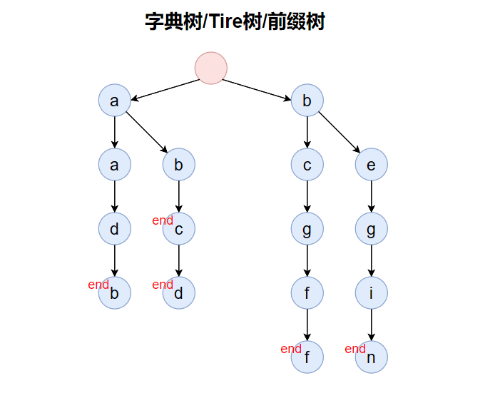 带上标记
