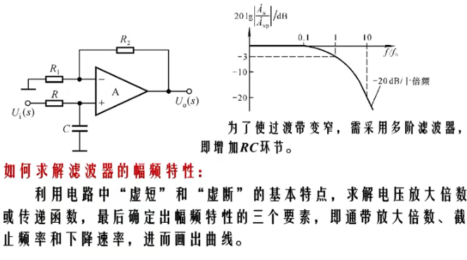 其他頻率的信號被衰減特性描述:幅頻特性主要參數:aup通帶放大倍數;au