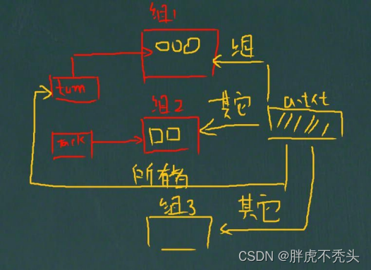 [外链图片转存失败,源站可能有防盗链机制,建议将图片保存下来直接上传(img-HBTPWyeu-1658074522673)(../../../Pictures/Linux/wps140.png)]