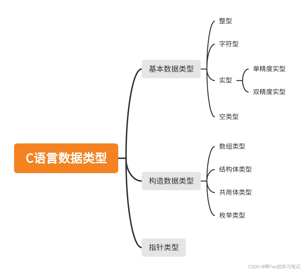 ここに画像の説明を挿入