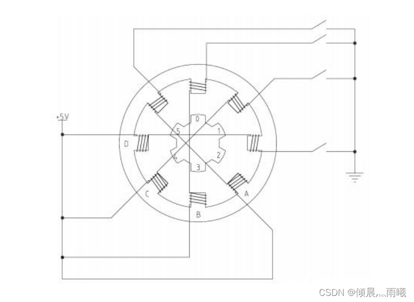 步进电机结构原理图