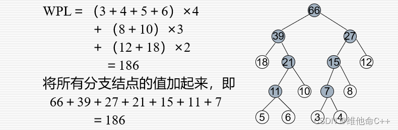 【数据结构与算法】树和二叉树