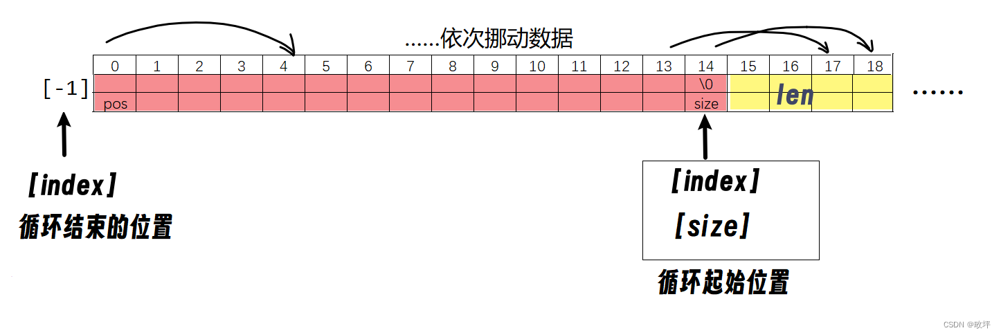 【C++】-8.2- string〔string类模拟实现〕